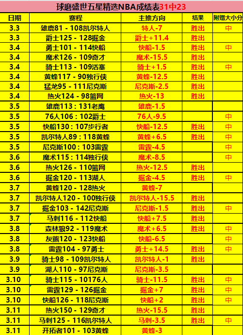大乐透期号,专家推荐,质合分析前,网球直播,网球直播体育,Tennis,Sports,网球直播体育官网