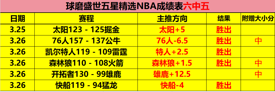 专场分析,国王对阵黄,蜂专家质合,网球直播,网球直播体育,Tennis,Sports,网球直播体育官网