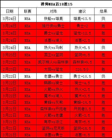 步行者残阵,加时逆胜森,林狼,网球直播,网球直播体育,Tennis,Sports,网球直播体育官网