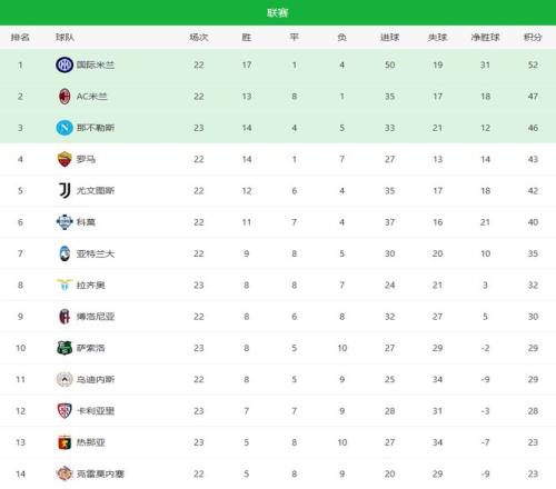 大乐透期号,专家推荐,萨索洛主场,网球直播,网球直播体育,Tennis,Sports,网球直播体育官网