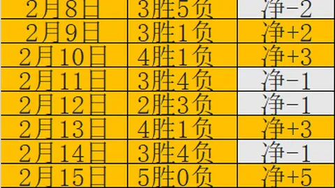 大乐透期号专家推荐：质合分析前区十码，热火VS湖人让分解析