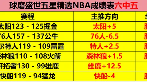 NBA专场分析：7胜5国王对阵黄蜂专家质合推荐