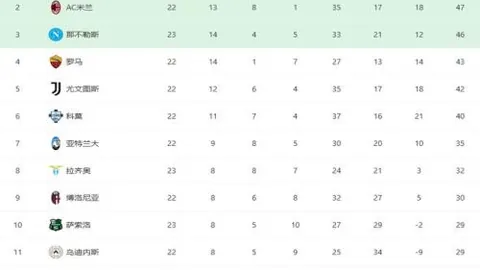 大乐透期号专家推荐：萨索洛主场质合分析优势显著