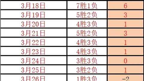 沙特联赛事分析：9胜7负期号专家质合前区十码解读